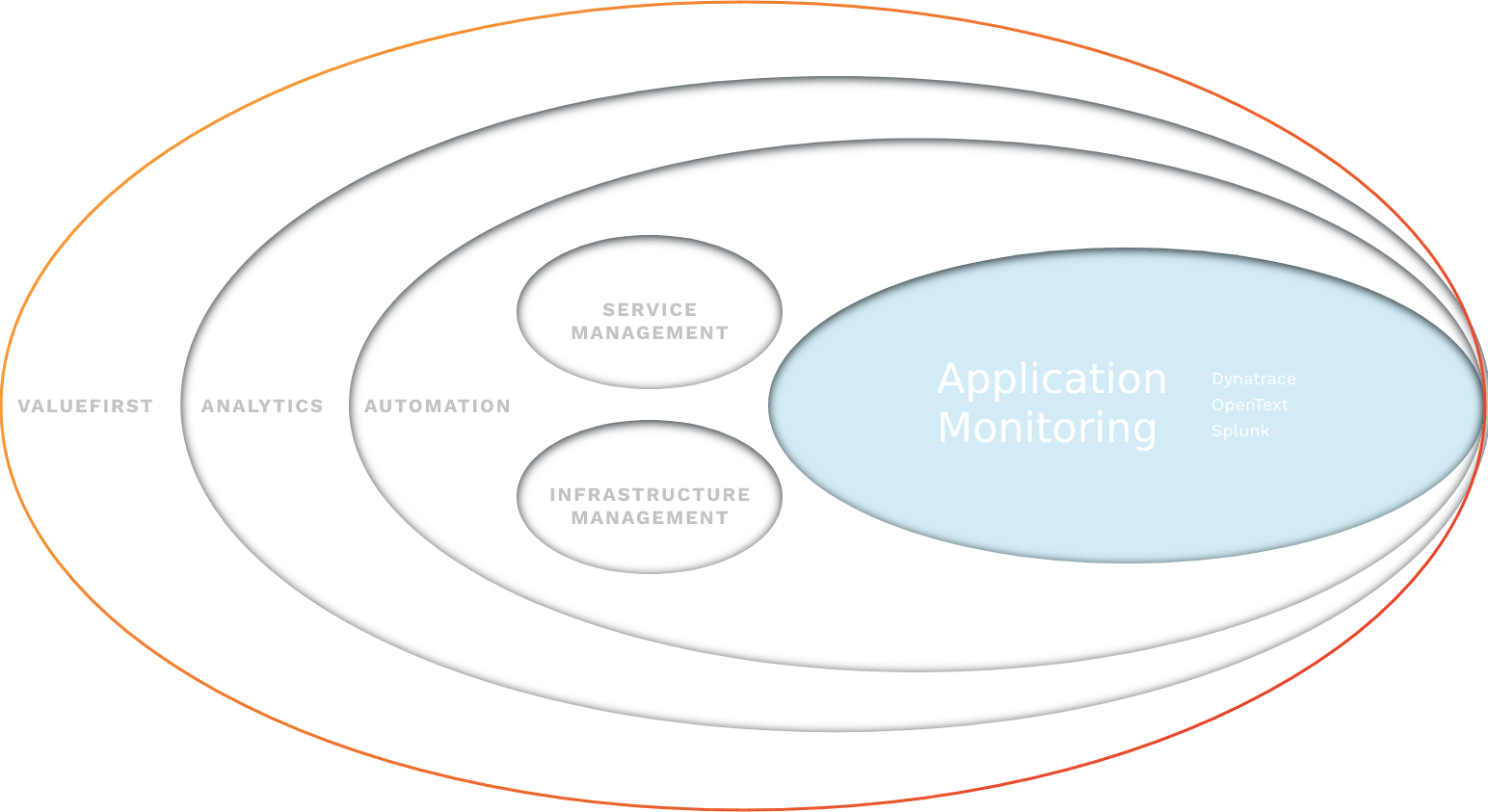 Application Monitoring